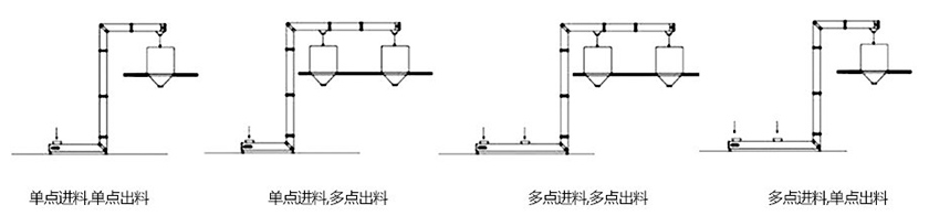 z型斗式提升機機型樣式