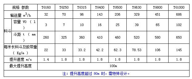 TG鋼芯膠帶斗式提升機技術參數