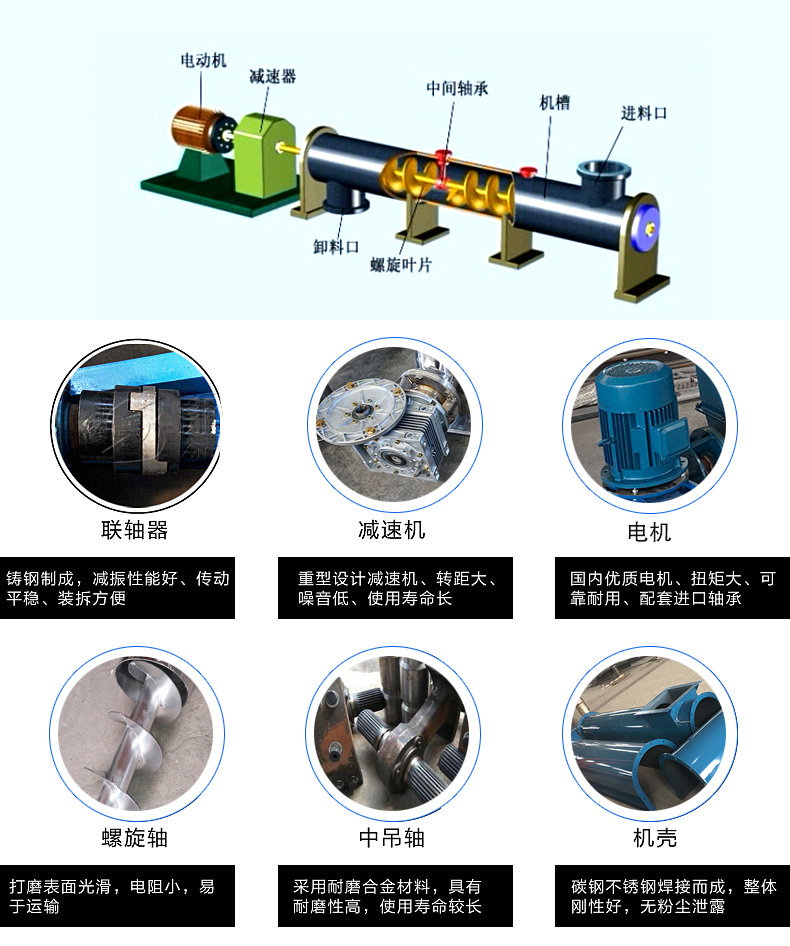 管式螺旋輸送機配件