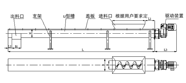 U型螺旋輸送機設(shè)計圖