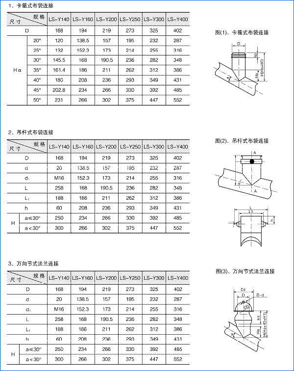 進出料口安裝尺寸