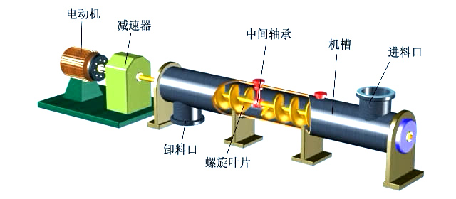 小型螺旋輸送機結構圖