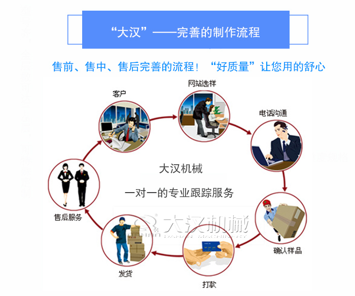 GX管式螺旋輸送機