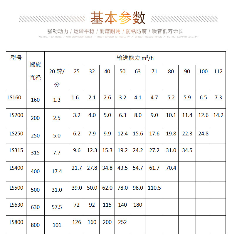 螺旋輸送給料機型號與參數