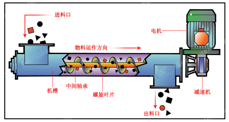 粉體螺旋上料機工作圖