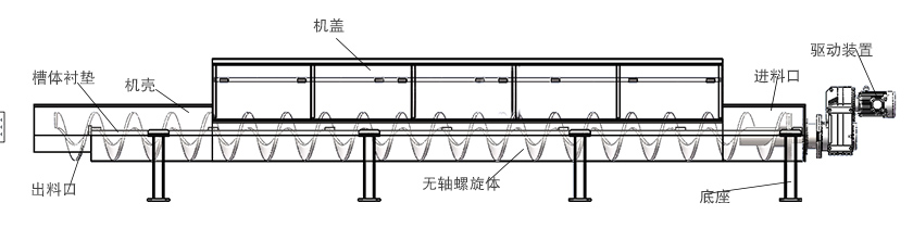 微型管式螺旋輸送機結構