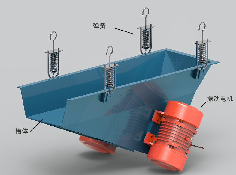 振動輸送給料機(jī)結(jié)構(gòu)