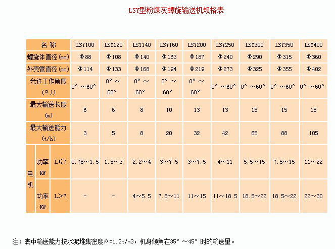 水泥廠輸送機型號