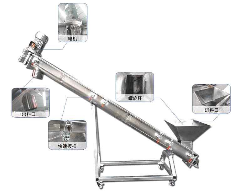 螺旋給料機結構圖2