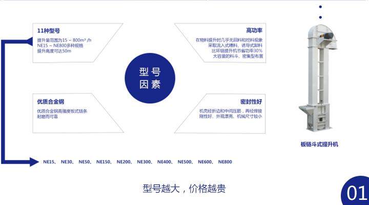 板鏈斗式提升機(jī)多少錢一臺(tái)？ 