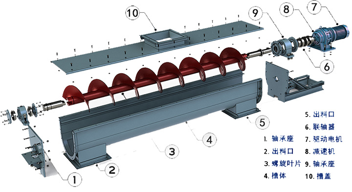 耐高溫螺旋輸送機結構